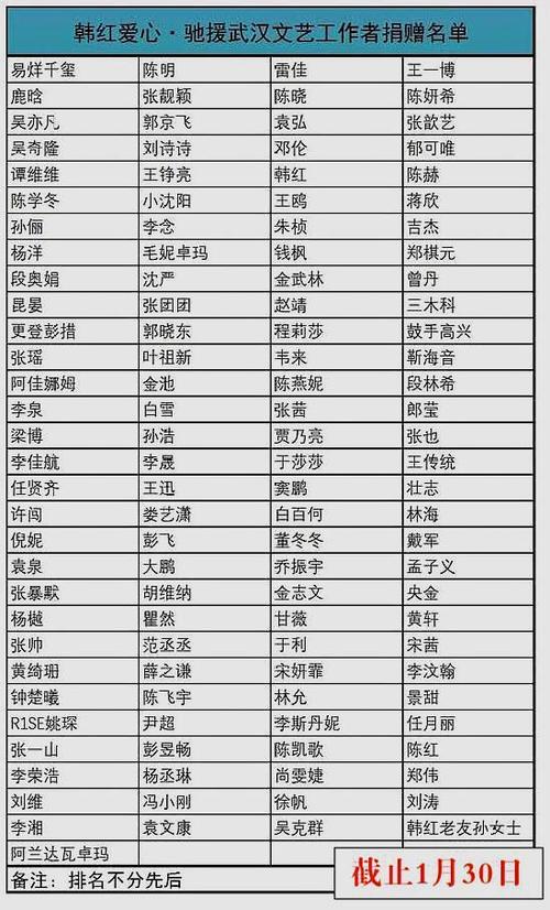 王凯200万,朱一龙100万,刘亦菲50万,多少武汉籍明星捐款?