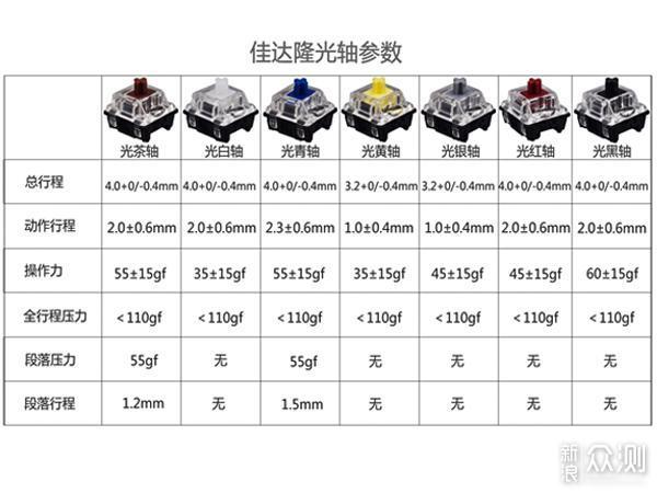 skyloong sk61佳达隆光轴 硅胶球帽键盘晒物