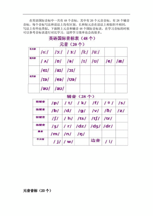 26个英文字母大小写及音标