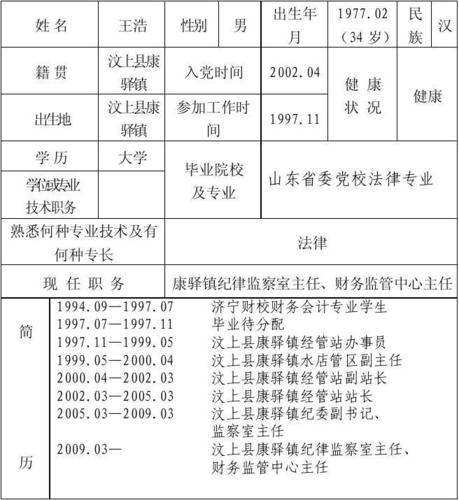 代表候选人××人选登记表