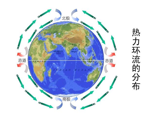 1《冷热不均引起大气运动》ppt课件