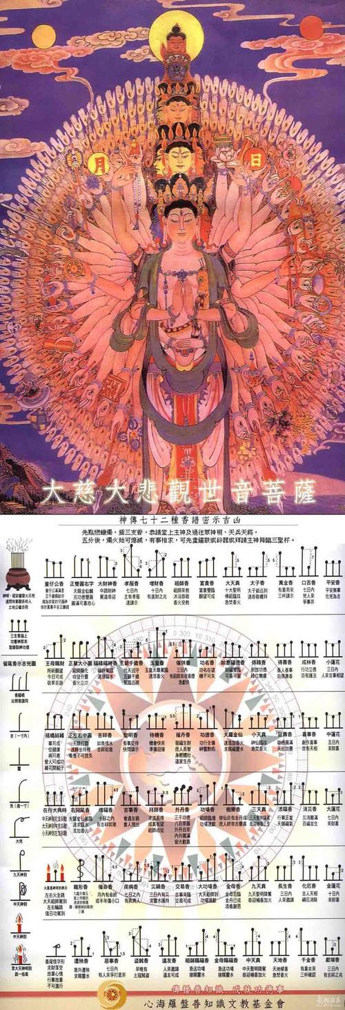 看香灰的形状,还是看香火光的高低形态?