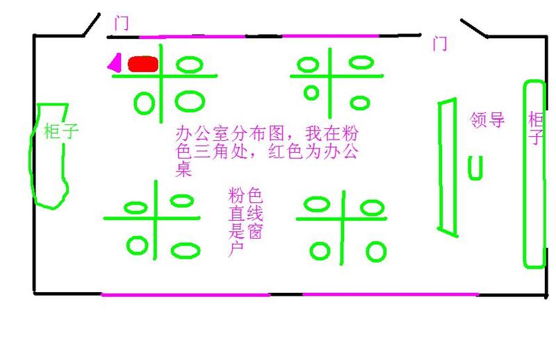 求懂风水的帮忙布置下办公桌
