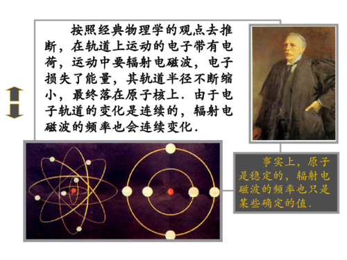 人教版高中物理选修35184玻尔的原子模型课件21张ppt