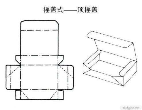 纸盒包装结构分类图 纸盒尺寸标注类型 纸箱尺寸规范