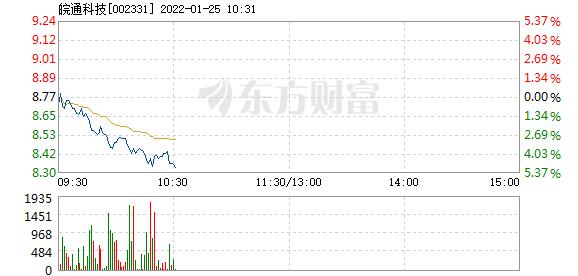 首页>股票频道>正文>578_276