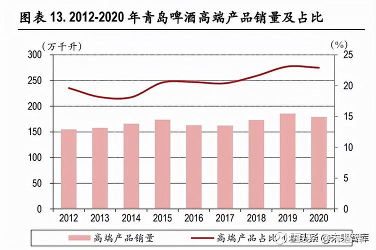 啤酒行业深度报告行业竞争进入下半场以价补量决胜高端