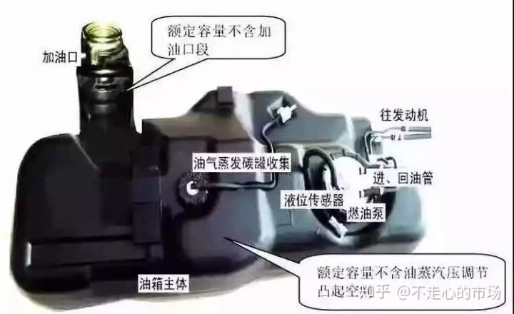 是我的幻觉吗? 要解决这个问题,就要了解汽车油箱.
