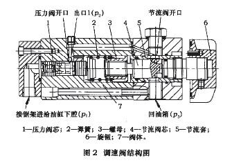 金属带锯床的设计论文.doc