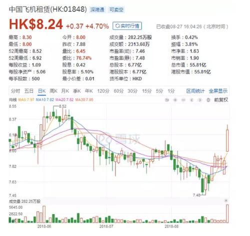 中国飞机租赁上半年净利3.08亿港元 经营性租赁收入11