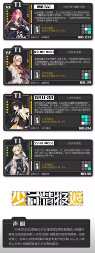 少女前线强势战术人形榜-rf篇