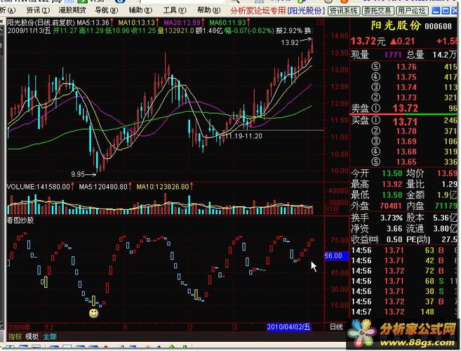 分析家公式网 下载中心 股票公式 通达信公式 看图炒股   买:=if("kdj