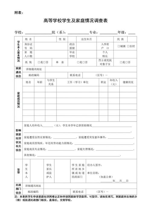 重点关注:高等学校学生资助政策详解