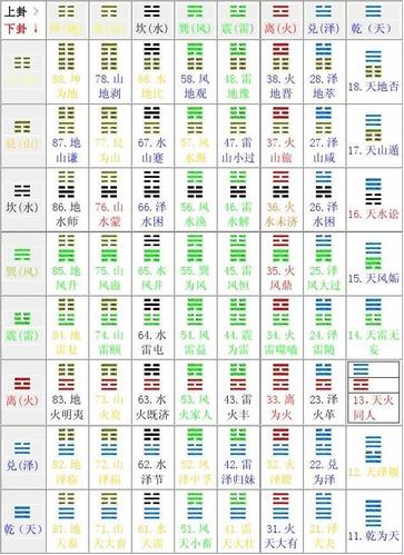 周易六十四卦卦象全图