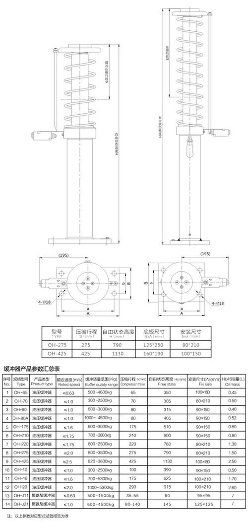 促销 奥德普电梯液压缓冲器 oh-275 425 轿厢对重缓冲