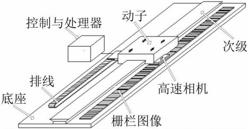 一种基于扩展相位相关算法的直线电机动子位置检测方法技术