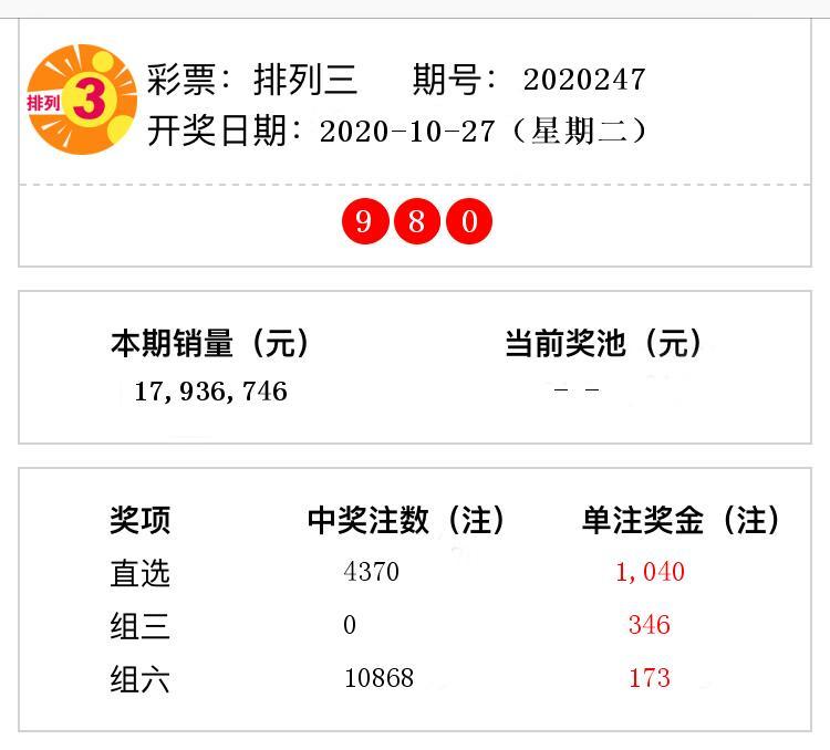排列三开奖结果第2020247期 直选开出4370注