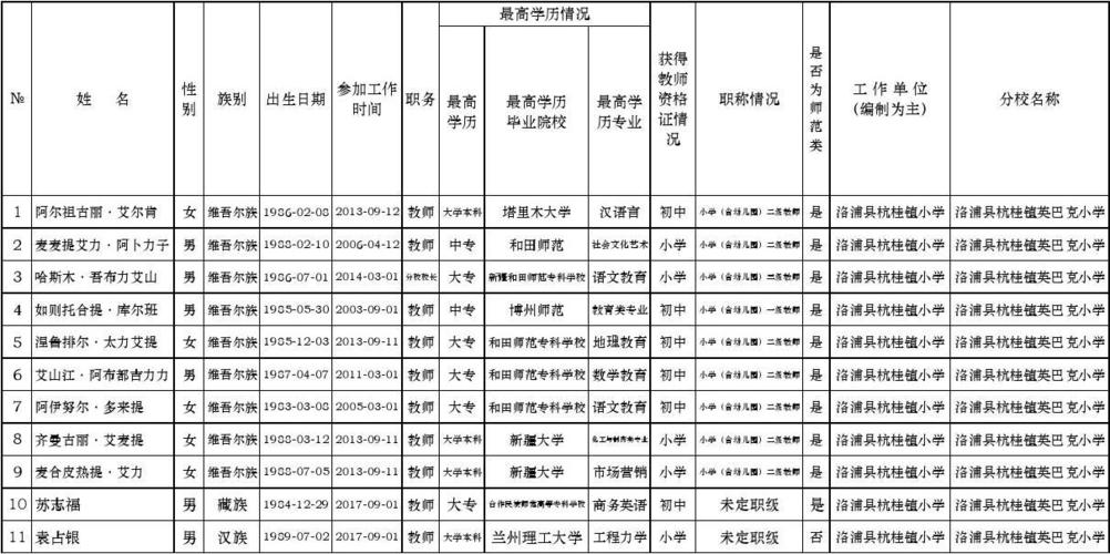 小学教职工花名册