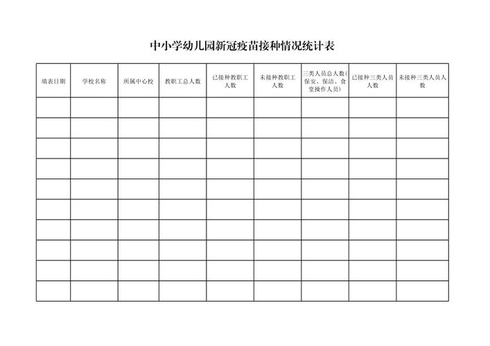 中小学幼儿园新冠疫苗接种情况统计表