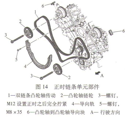 2007～2018保时捷卡宴4.8t m4851t发动机正时校对