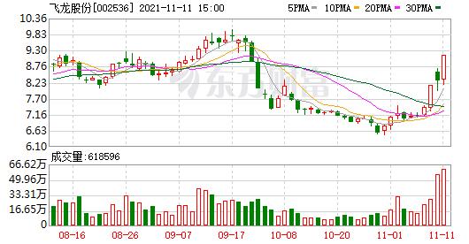 股票频道 正文 沪深交易所2021年11月11日公布的交易公开信息显示