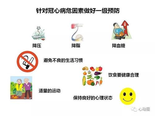 防患于未安--冠心病的预防及治疗