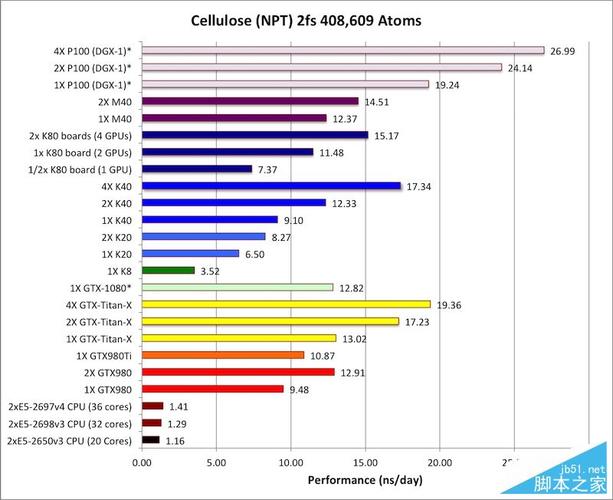 nvidia tesla p100计算卡性能首发评测