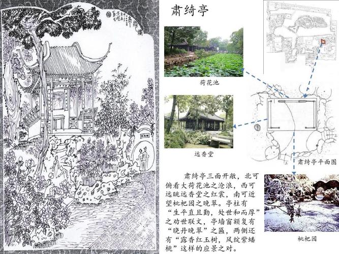 工程科技 城乡/园林规划 拙政园介绍ppt  肃绮亭 荷花池 远香堂 肃绮