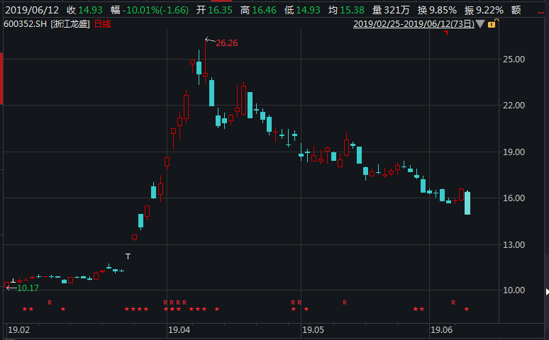 浙江龙盛吧(浙江龙盛股票为何不涨)