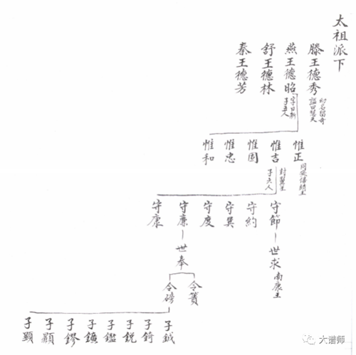 家谱分享宋太祖赵氏历代族谱