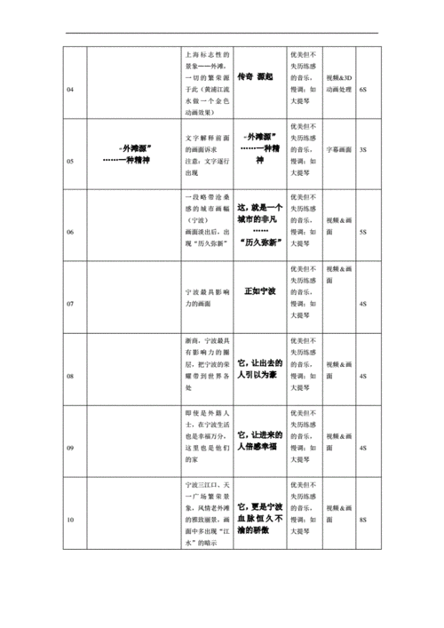楼盘抖音营销短视频剧本脚本pdf4页