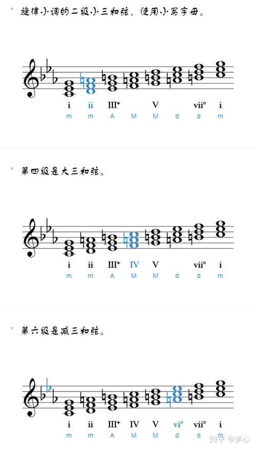 乐理基础知识——用罗马数字标记调内和弦:三和弦