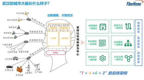 数据融合助创新应用,城市大脑推社会"智"理