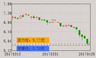 海南橡胶(601118)个股分析_海南橡胶(601118)股票行情