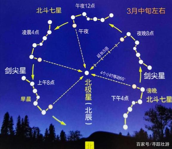 北斗七星点拨,他慧心感悟,用宇宙心法独创"北辰剑法"流传至今