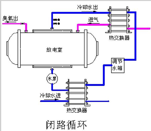 臭氧发生器结构教程解析.docx