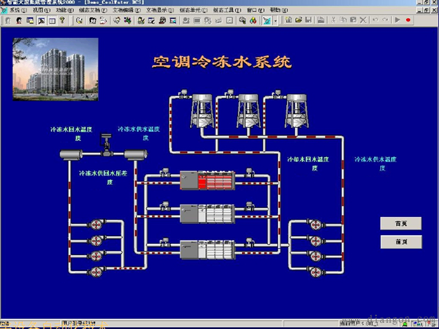组态画面
