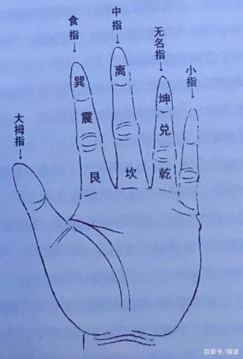 诸葛亮掐指一算计上心头,他那指是怎么掐的?读《易经杂说》小结