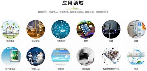 离线语音识别模组一般在哪些领域被广泛应用?