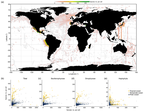 species richness observed within   cells.