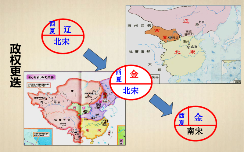第8课 金与南宋的对峙 课件
