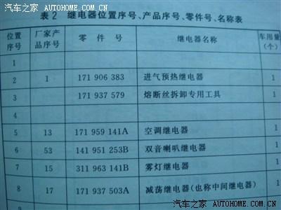 桑塔纳电系中继电器和保险丝的位置,代号和规格