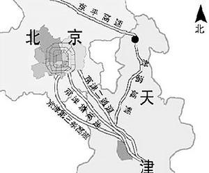 京平高速