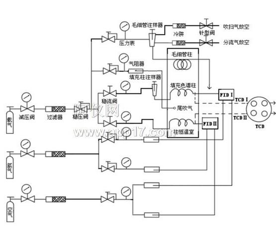 气相色谱仪供应商