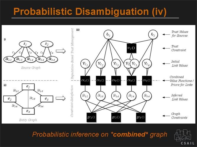 graph-based disambiguation of linked data