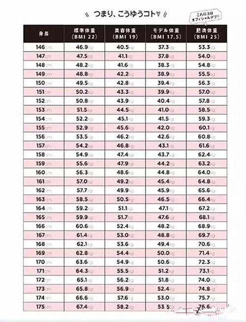 模特界体重表曝光,你够资格了吗?