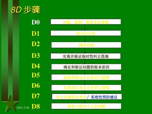 8d方法培训教材   ppt