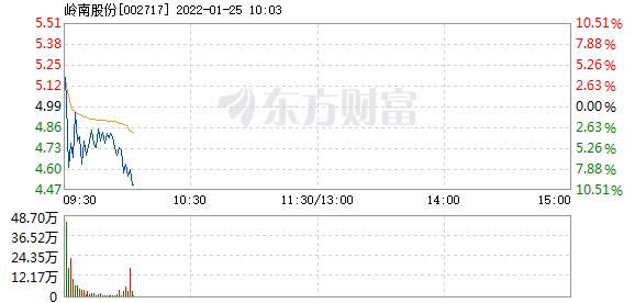 首页>股票频道>正文>578_276