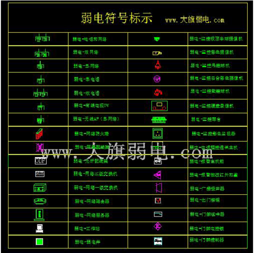 弱电图纸符号解释 弱电符号含义 弱电符号图例 弱电图纸符号大全