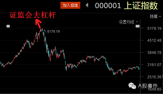 股票涨跌靠什么?